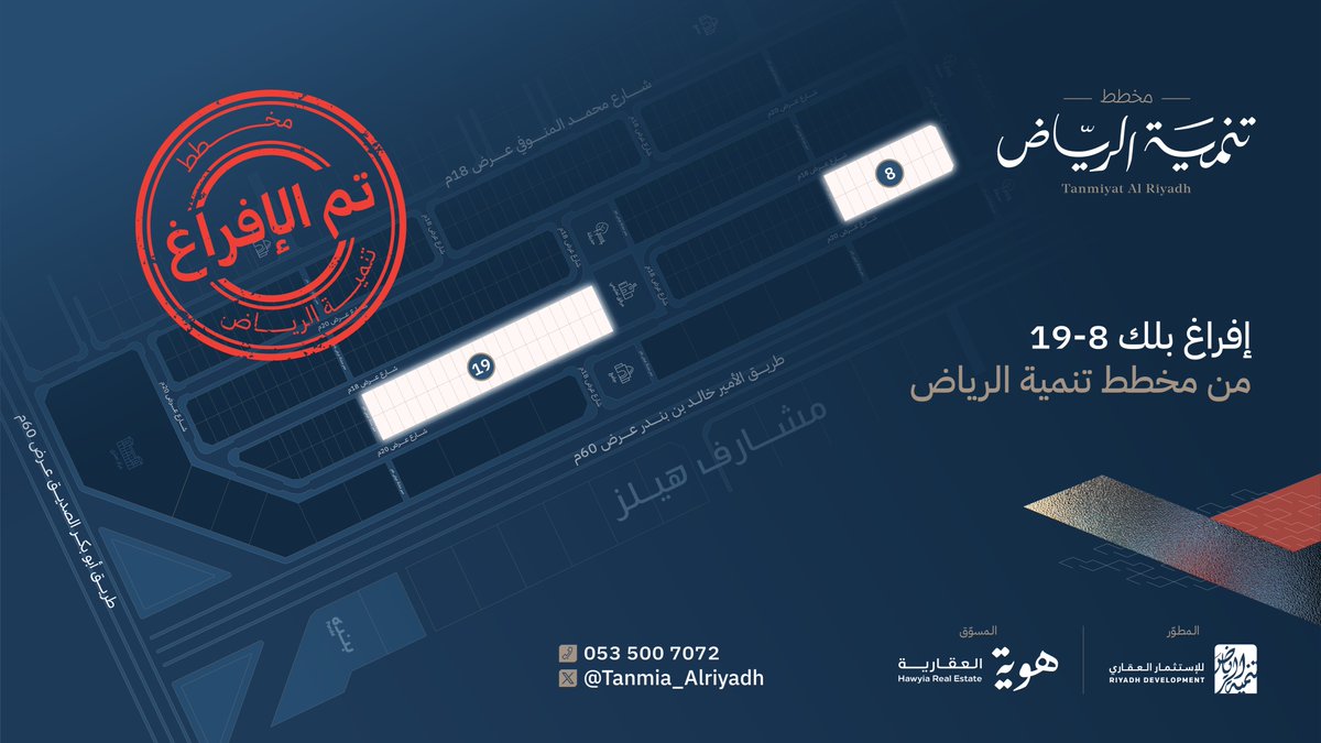 Tanmia_Alriyadh's tweet photo. في صفقة نوعية!
بفضل من الله، تم إفراغ بلكين سكنيين من #مخطط_تنمية_الرياض بحي النرجس بمساحة 18,589م2 وبقيمة بيع قاربت الـ 90 مليون ريال، وبسعر  4،800 ريال للمتر المربع.
@hawyia_co https://t.co/JlZQdfqbvZ