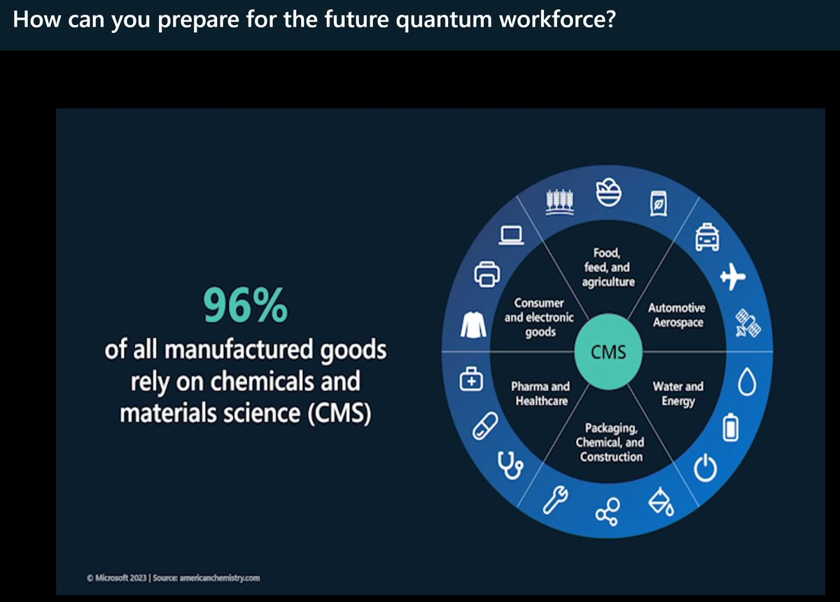 Kevin_Jackson's tweet photo. 96% of all manufactured goods rely on chemicals and material science. These areas are where #quantumcomputing will accelerate our society.
Register at https://t.co/zaueOZjWAu
#MSFTQuantum @Microsoft
#MSFTPartner #AzureQuantum https://t.co/wncJWT2p6f
