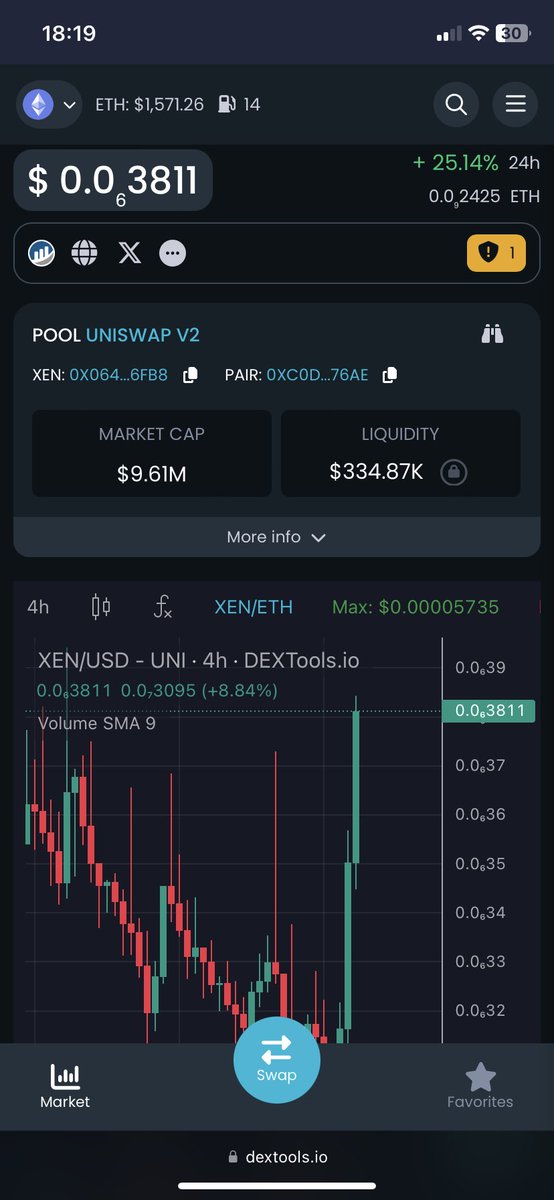 OGXenian's tweet image. Nice bounce $XEN ✌️ #ETH getting ready for #DBXENFT