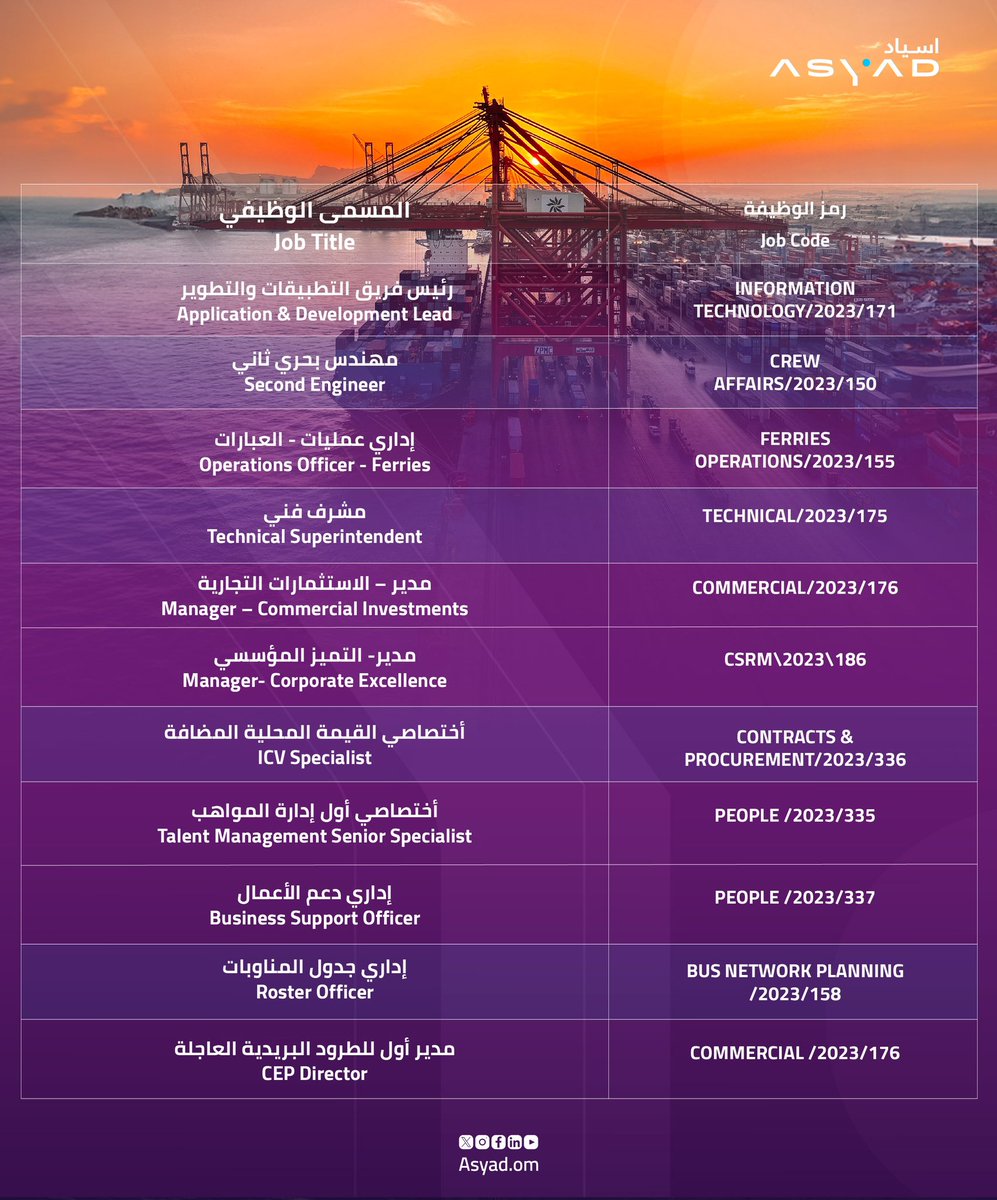 AsyadGroupOman's tweet photo. Join #ASYADGroup family to be part of our journey in cementing #Oman's position as a global logistics hub.
Register now:
https://t.co/IjJnsOL70D
#AsyadGroupJobs
#Jobs 
#JobsAd https://t.co/u4chBTLPbE