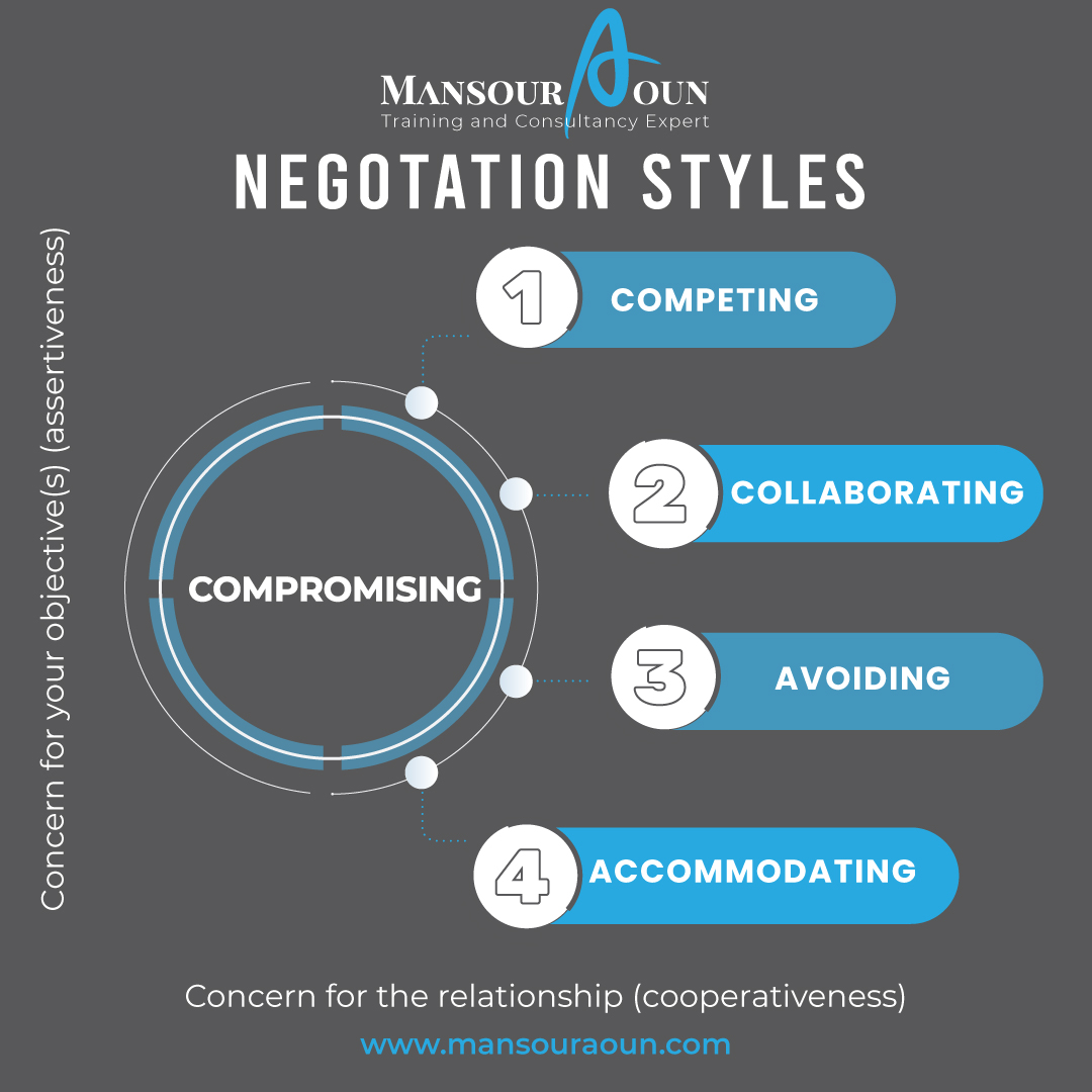 Want to advance your skills and negotiate like a pro? Our upcoming seminar covers all negotiation styles
#NegotiationAcademy #NoviceToMastery #BecomeANegotiationPro #RegisterNow #MakeTheMostOfYourSkills #Workshop #Training #JoinUs #enhanceyourskills