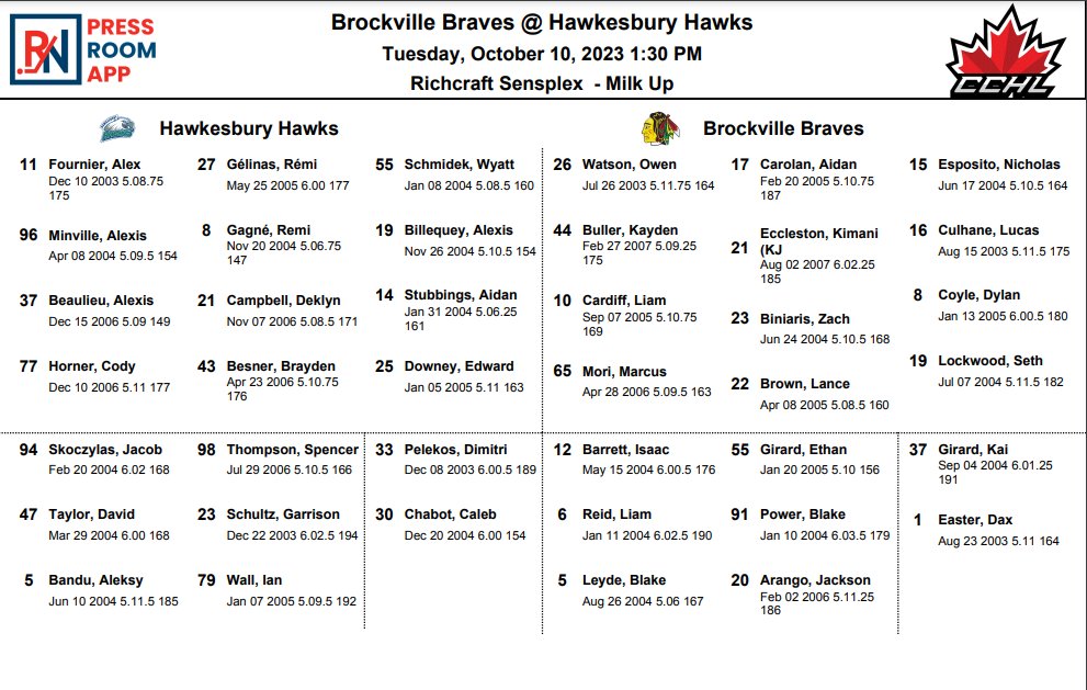 RNPressRoom's tweet photo. Line combinations for Game 16 of the @TheCCHL #CCHLShowcase between Hawkesbury Hawks and Brockville Braves.

Lines entered through @RinkNet's Press Room App. https://t.co/beVruhVEnG