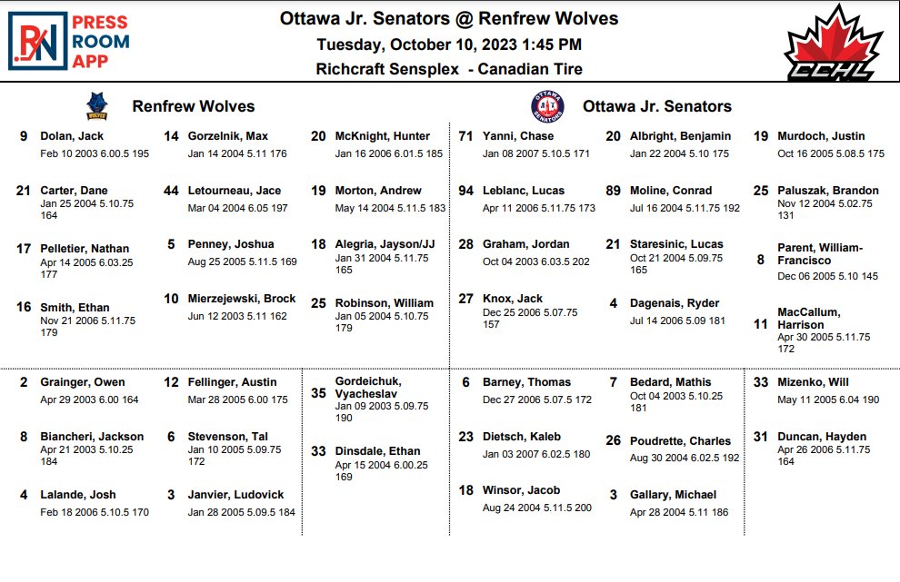 RNPressRoom's tweet photo. Line combinations for Game 17 of the @TheCCHL #CCHLShowcase between Renfrew Wolves and Ottawa Jr. Senators.

Lines entered through @RinkNet's Press Room App. https://t.co/kcBXaM9wao