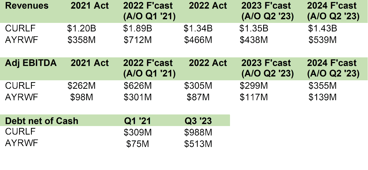 bmacd36's tweet image. Just because people dream up a conspiracy doesn’t make it so. Let’s dig into the realities of $MSOS.
Markets have two things - fundamentals and mechanics. Let’s start with mechanics. $MSOS is like any other ETF with two exceptions – it can’t directly hold all of its underlyings…