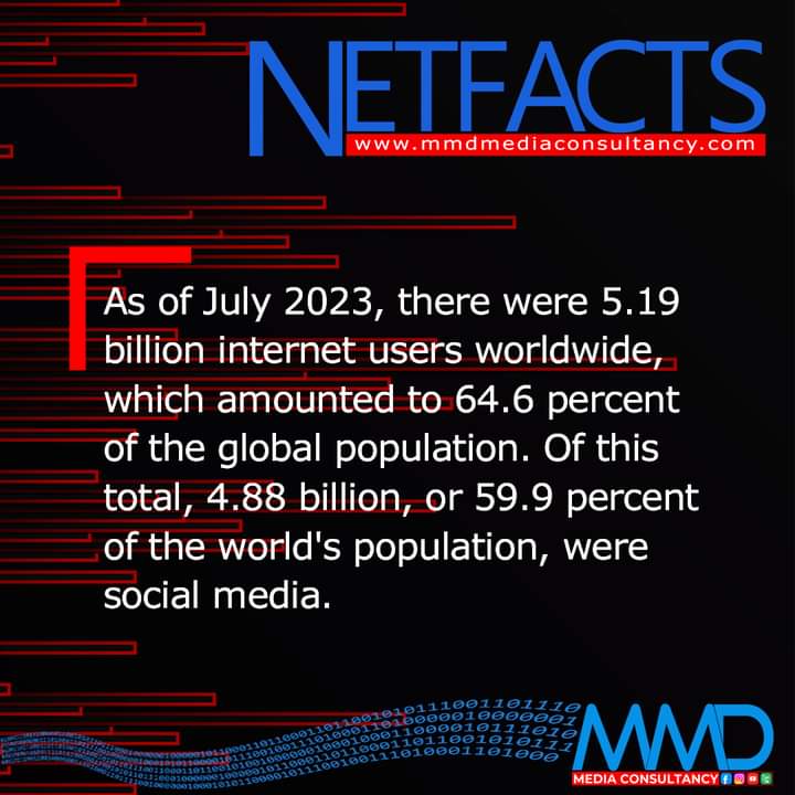 MohsinDurrany's tweet photo. #netfacts #data #Internet #socialmedia #web #Web3 #websites #DigitalTransformation #digitalmedia #media https://t.co/D9bmkQd9fP
