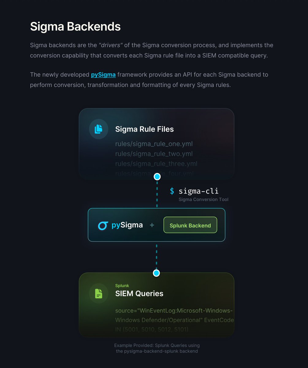 Inside of the WASP's nest: deep dive into PyPI-hosted malware ~ VirusTotal  Blog