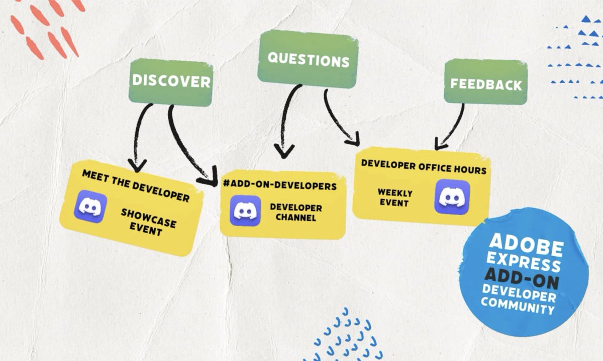 Adobe Developers tweet media