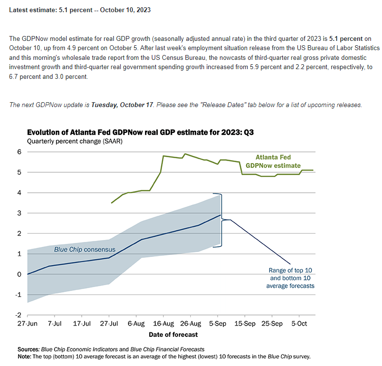 US Atlanta Fed GDPNow Q3: 5.1% (prev 4.9%)
atlantafed.org/cqer/research/…