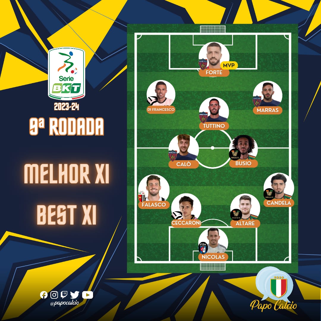 Em votação conjunta com o <a href="/papocalcio/">Papo Calcio</a> e o <a href="/RobsonS53122285/">Robson Santos da Silva</a> (ADM da Lega B Brasil no Instagram), escolhemos a nossa seleção da 9ª rodada.
O principal destaque vai para o Cosenza, que possui 3 jogadores no XI (Giacomo Calò, Manuel Marras e Francesco Forte).