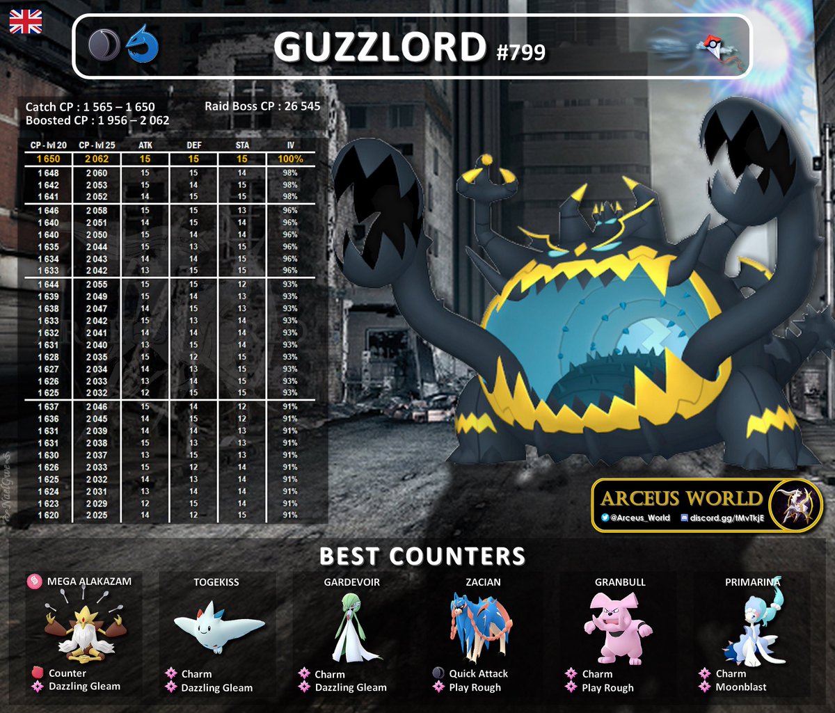 Arceus_World's tweet photo. LEGENDARY RAID HOUR
Legendαrч Rαıd Hour ꧁❂✨ƓυzzƖσяɗ✨❂꧂
✰ Wed, Oct 11 from 6pm to 7pm (Local Time)
❣️Like & RT💝
#PokemonGO #ExRaid #PokemonLegendsArceus #ShinyCheck #色違い #ポケモンGO #pokemon #Guzzlord #アクジキング
🇺🇸 🇬🇧 https://t.co/ORh59mk8fP