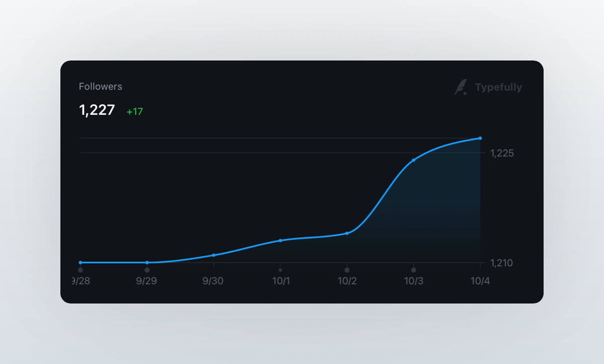 fmerian's tweet image. &quot;The @Hashnode Bootcamp Effect&quot; #HashnodeBootcamp