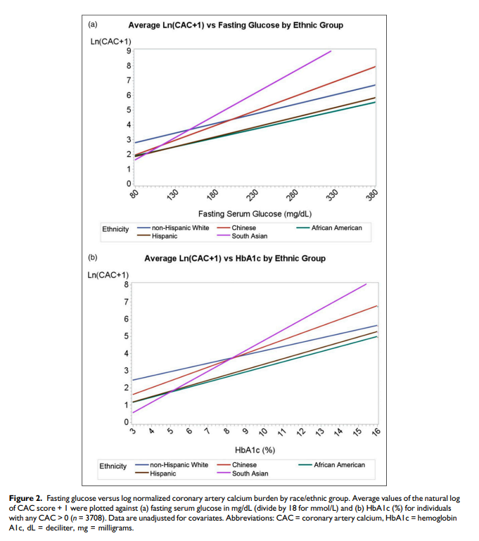 Jamal Rana, MD tweet media
