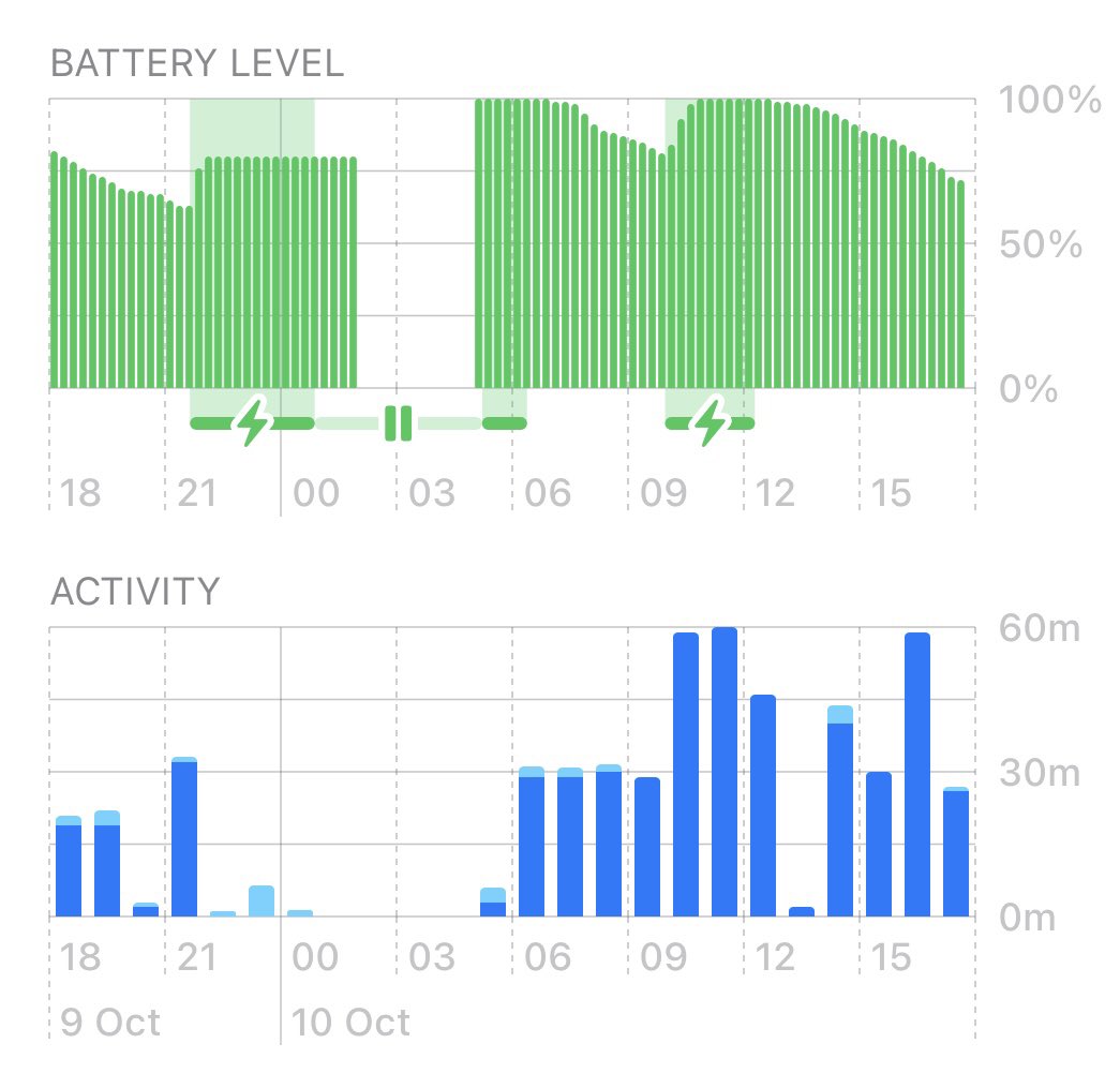 Pengranger's tweet photo. @9to5mac @apollozac Yep, mine turned off! I have a SIM PIN which I needed to enter after the 15 Pro rebooted. https://t.co/LkmDIiHxwk