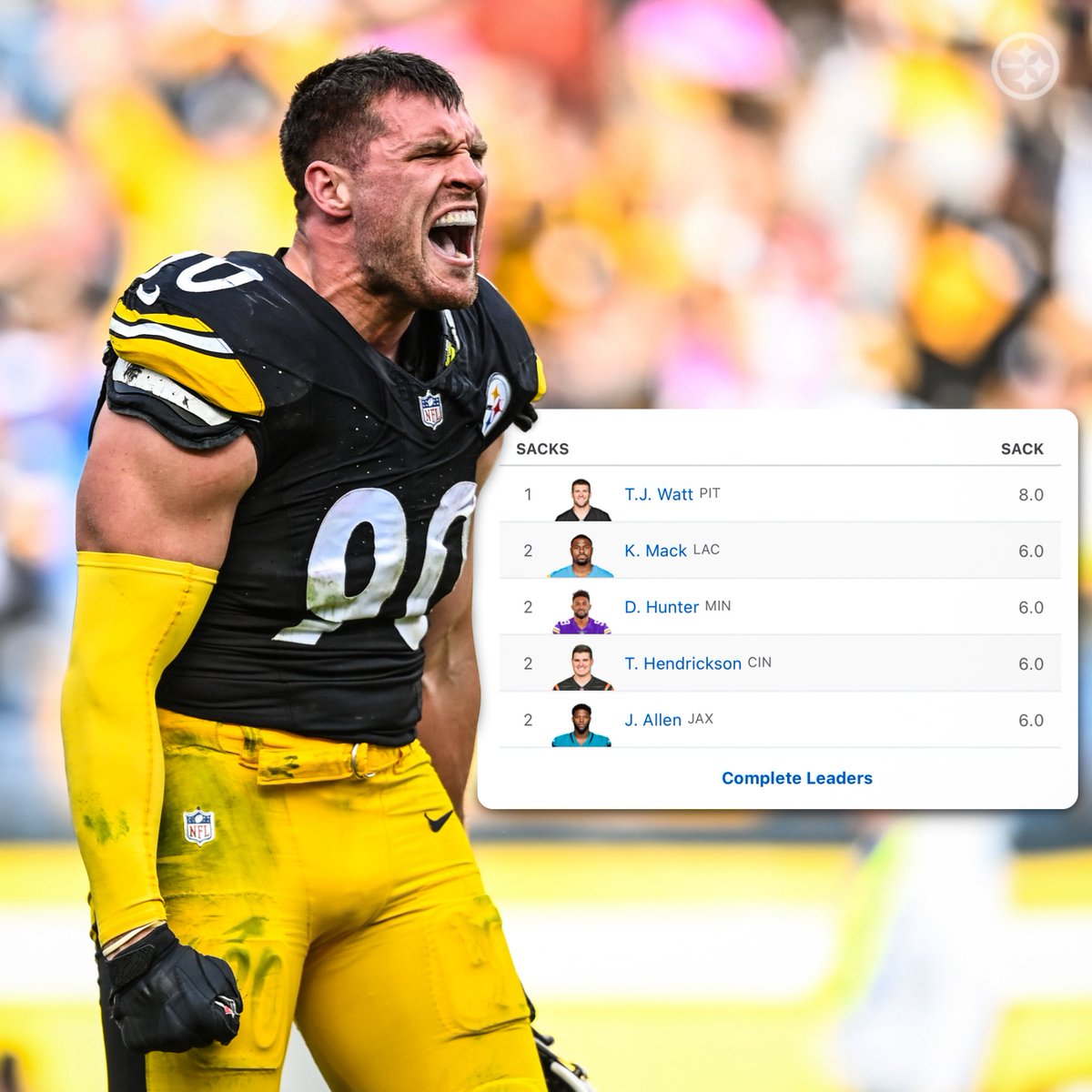 Your NFL sack leader through Week 5 💪 <a href="/_TJWatt/">TJ Watt</a>