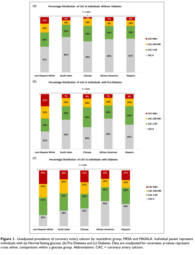Jamal Rana, MD tweet media