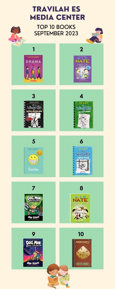 What we're reading -  Top  10 Books for September 2023 @TravilahES