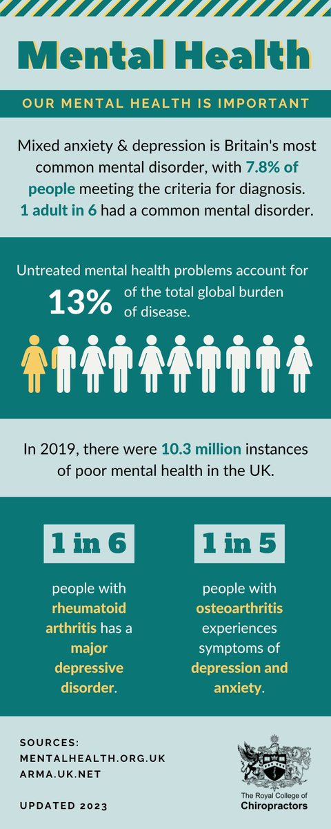 royalcolchiro's tweet photo. Today is #WorldMentalHealthDay. Mental health is a universal human right. https://t.co/Ip90SYM7f2