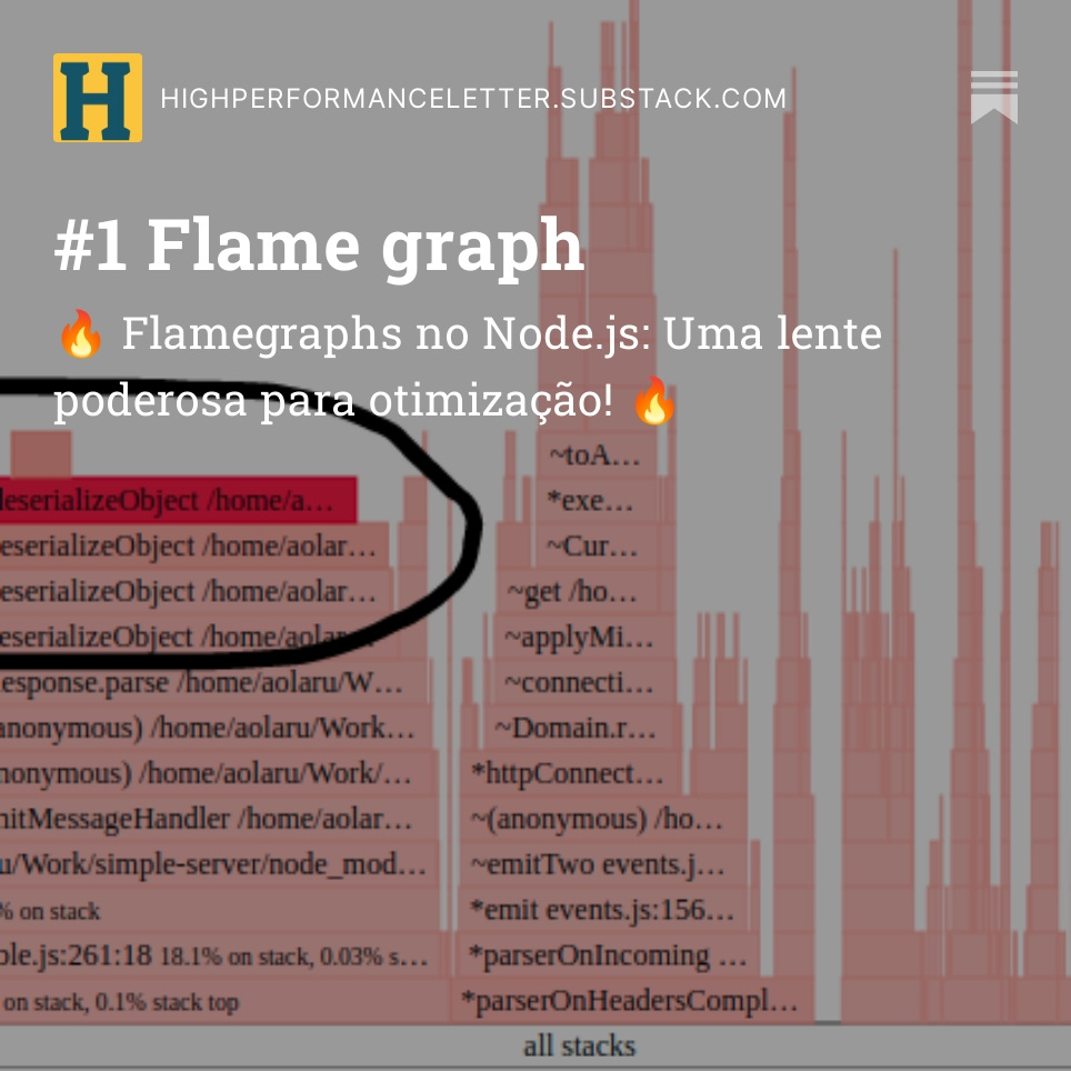 italojs_'s tweet image. Saiu a 1 edição da news letter sobre performance de apicações 🥳
open.substack.com/pub/highperfor…
Nesse 1️⃣ post falo sobre o #FlameGraph, uma ferramenta pra detectar processos que estão levando muito tempo pra ser executado! Ótimo pra fazer otimizações na firma e ganhar aquela moral