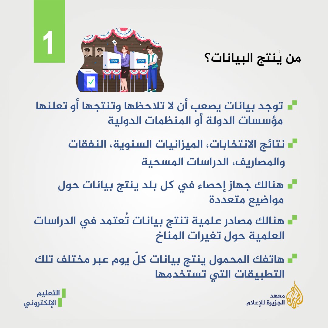 ajelearn's tweet photo. البيانات هي عمود قصتك الصحفية. ولكن قد يؤرقك سؤال أساسي كيف أعثر عليها؟
حتى تجد شيئا ما عليك أن تبحث عنه..
التحق الآن بدورة صحافة البيانات عبر هذا الرابط: https://t.co/zFYdqIp2QL
#منصة_الجزيرة_للتعليم_الإلكتروني
@AJMInstitute @benabidbilel @ArwaKooli #eLearning #Data_Journalism https://t.co/2CFnumHbDF