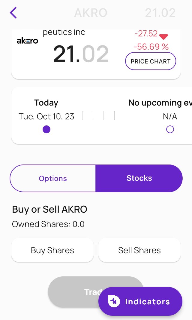 $AKRO <a href="/akerotx/">akerotx</a> stock falls 60% pre-market on disappointing liver disease treatment results 👎

$AKRO options traders seem to be rather bearish 🐻 valuing puts way higher than calls 👇