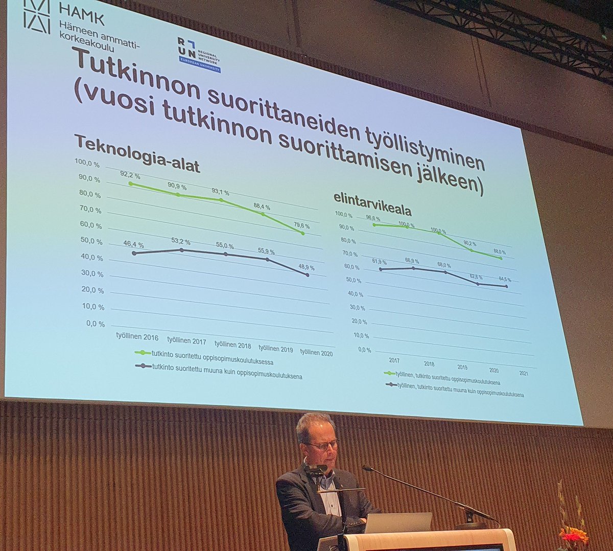 leinonen_mari's tweet photo. #oppisopimus työllistää, kuvasi Mika Tammilehto. @HAMK_Edu selvitys: Työelämä haluaa tehdä yhteistyötä, opettajat toimimaan työelämän rajapintaan. Keskeistä jokapäiväinen yhteistyö. #opso100 #opsory #ammatillinenkoulutus https://t.co/K56K36ohyJ