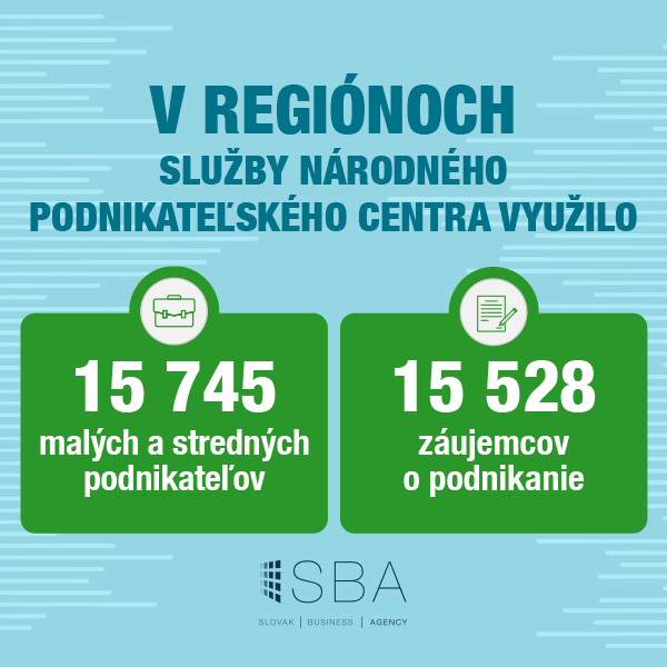 BILANCUJEME ŠESŤ ROKOV NÁŠHO NAJVÄČŠIEHO PROJEKTU
Od roku 2017 realizujeme národný projekt Národné podnikateľské centrá v regiónoch. Po plánovanom šesťročnom pôsobení projekt dňa 31.10. 2023 končí.