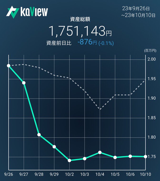 5流トレーダー田田 tweet media