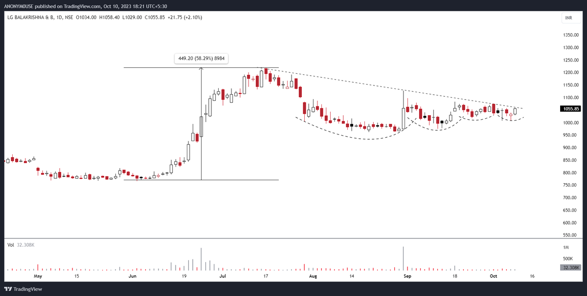 AkashJogithaya's tweet image. #LGBBROSLTD
#DATAMATICS
#KMSUGAR
#ATULAUTO