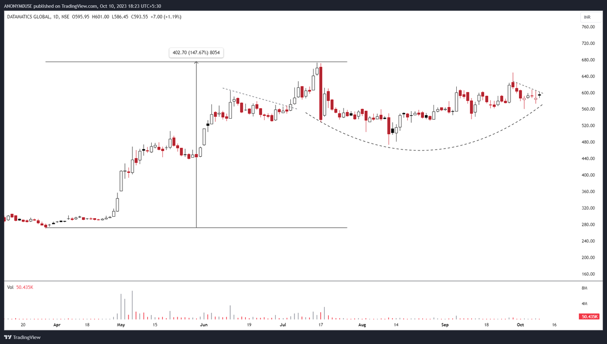 AkashJogithaya's tweet image. #LGBBROSLTD
#DATAMATICS
#KMSUGAR
#ATULAUTO