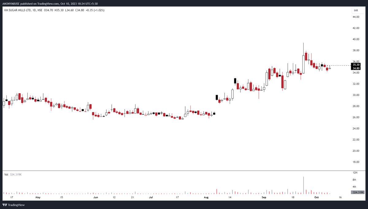 AkashJogithaya's tweet image. #LGBBROSLTD
#DATAMATICS
#KMSUGAR
#ATULAUTO