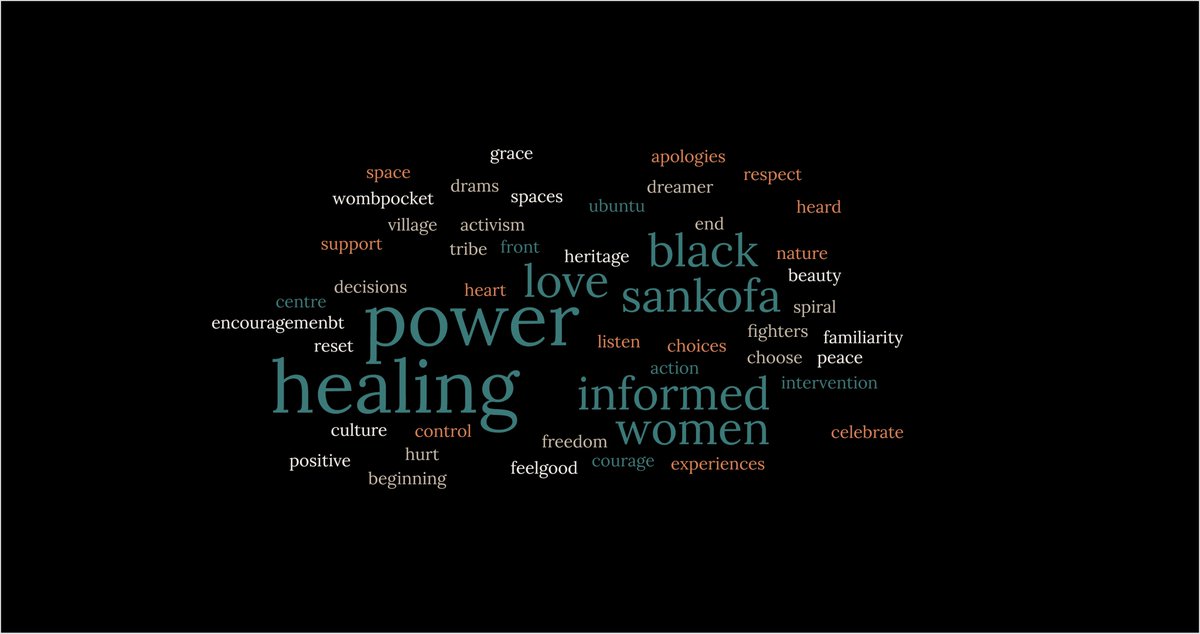 Our Black birth manifesto workshop. Therapeutic safe space to discuss what we want our birth experiences to look and feel like. Centre us in co-production, research and perinatal wellbeing programmes.  
#seemehearmeMEA23
#smhm2023
#voicesfromthefrontline