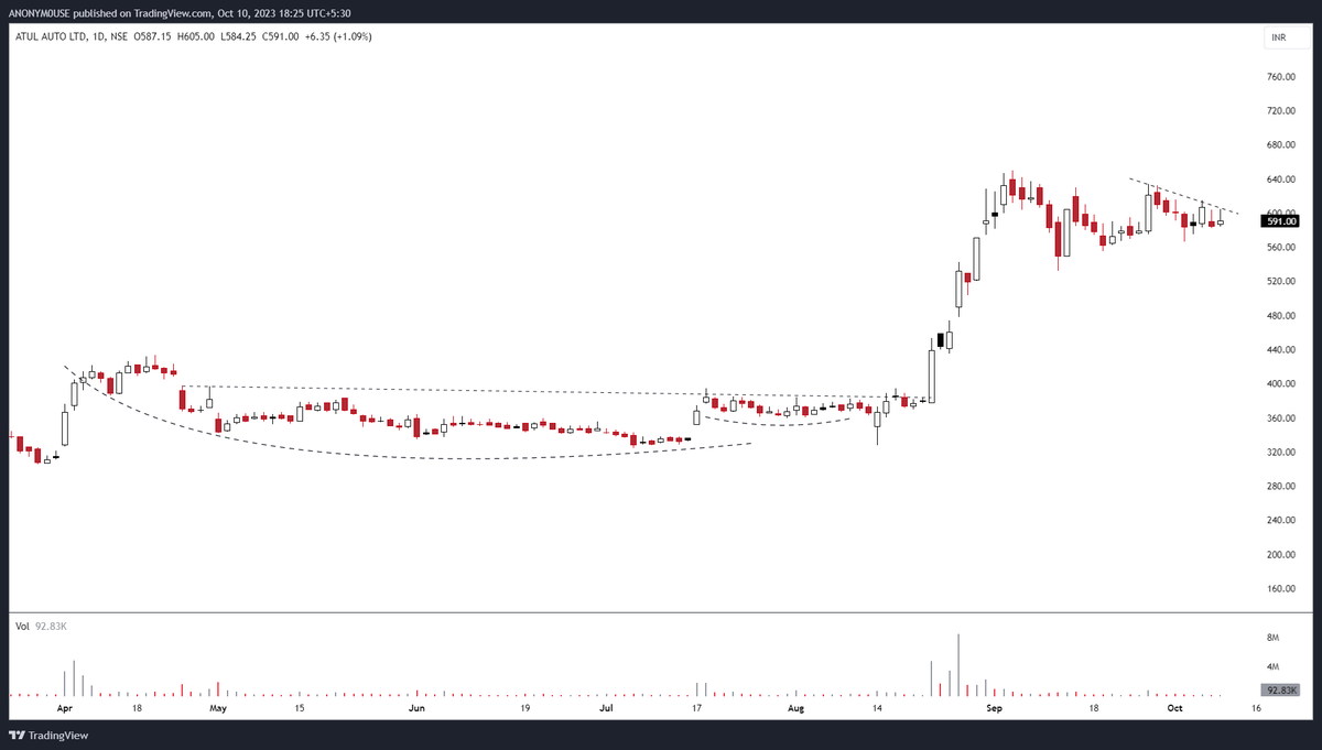 AkashJogithaya's tweet image. #LGBBROSLTD
#DATAMATICS
#KMSUGAR
#ATULAUTO