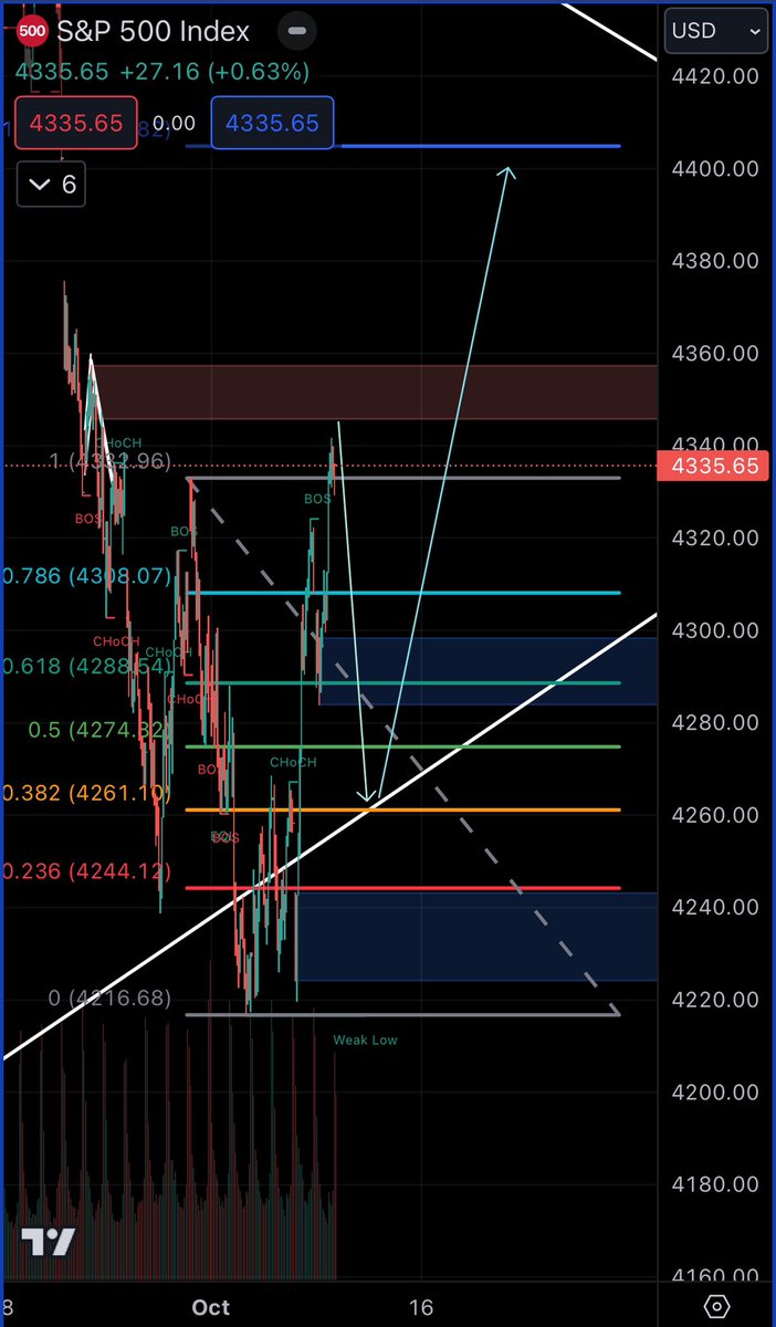 Rocket Trades tweet media
