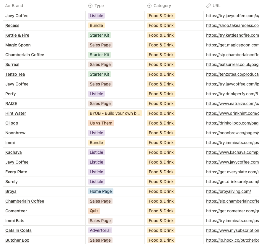 100+ Landing Pages Examples For Inspiration across:

Food and drink
Personal Care
Supplements
Home Goods
Cosmetics
Pet Care
Fashion
&amp; More

+ 6 step landing page guide
+ 9 part optimisation checklist
+Our top software

Want it?

1. Comment CRO
2. RT

(must be following)