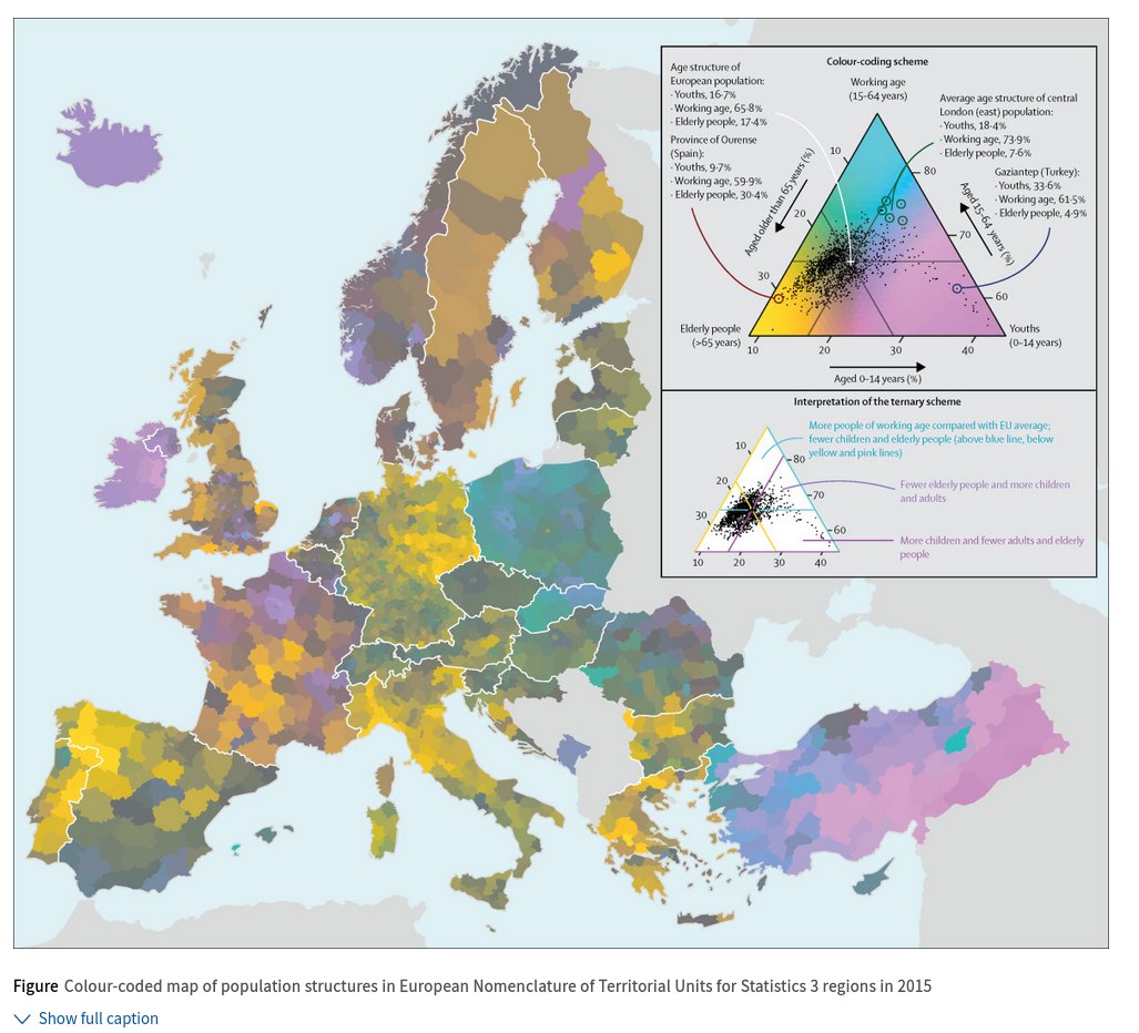 Jonas Schöley (@jschoeley) on Twitter photo Later <a href="/ikashnitsky/">Ilya Kashnitsky — bsky @ikashnitsky.phd</a> and I adopted the ternary balance scheme to show "Regional population structures at a glance": thelancet.com/journals/lance… <a href="/dannydorling/">Danny Dorling News</a> also experimented with this color scheme in his PhD thesis. Later <a href="/ikashnitsky/">Ilya Kashnitsky — bsky @ikashnitsky.phd</a> and I adopted the ternary balance scheme to show "Regional population structures at a glance": thelancet.com/journals/lance… <a href="/dannydorling/">Danny Dorling News</a> also experimented with this color scheme in his PhD thesis.