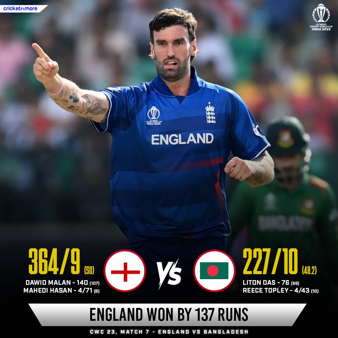 Defending Champions Open Their Account!

#Cricket #ENGvBAN #England #CricketWithHT