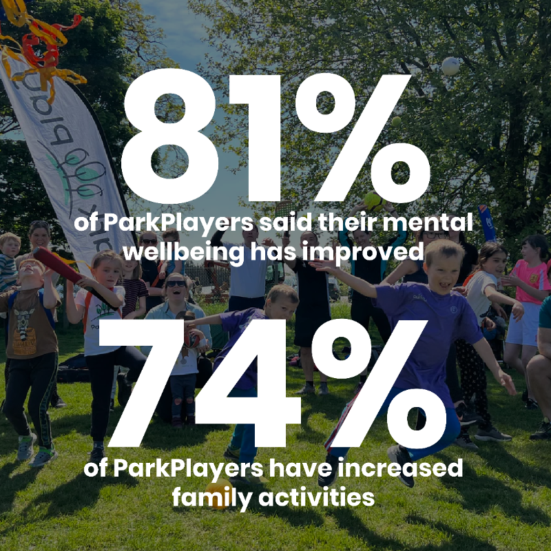 ParkPlayUK's tweet photo. Today marks World Mental Health Day.

At ParkPlay we're working hard to that everyone that comes to ParkPlay is welcomed and leaves feeling happier and healthier than they were when they arrived. 

Why not come and join us and try it for yourself?

#MeetMovePlay #ParkPlay https://t.co/5UvWI1fgp9