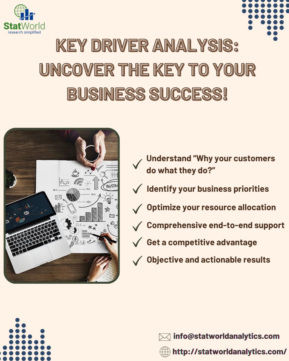 statworld's tweet photo. Key Driver Analysis (KDA) is a powerful analytical technique to understand WHY YOUR CUSTOMERS DO WHAT THEY DO. 

Reach out to us today at: info@statworldanalytics.com

#marketresearch #kda #keydriveranalysis #regression #multivariateanalysis #statworld #statworldanalytics https://t.co/caKCNZzNR1