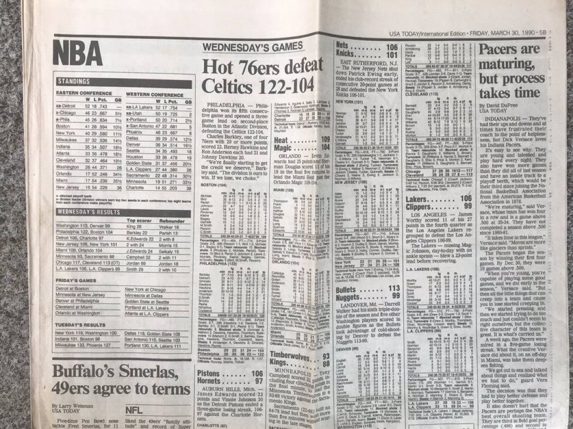 Throw up a hand if you remember when the newspaper sports section was one of the greatest pleasures of your day.