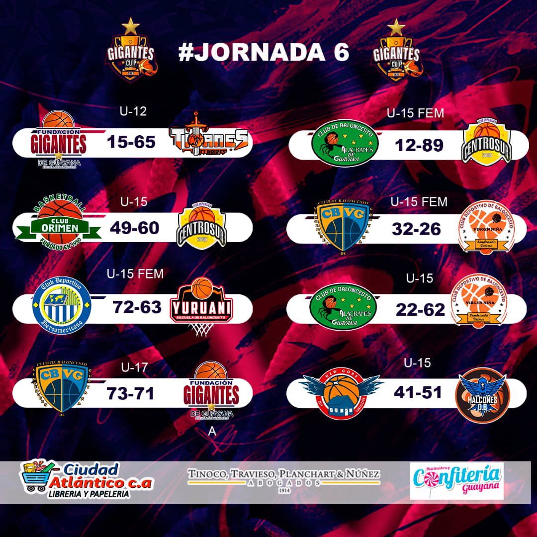 GigantesEscuela's tweet photo. 🏀 🏃♂️ Resultados Semana 2 Domingo 08/10/2023 III EDICIÓN GIGANTES CUP 2023.
#GigantesCup2023 #FundacionGigantesDeGuayana #Formativas #FormandoAtletasIntegrales #Pzo #Guayana https://t.co/Cw55vkMpFg