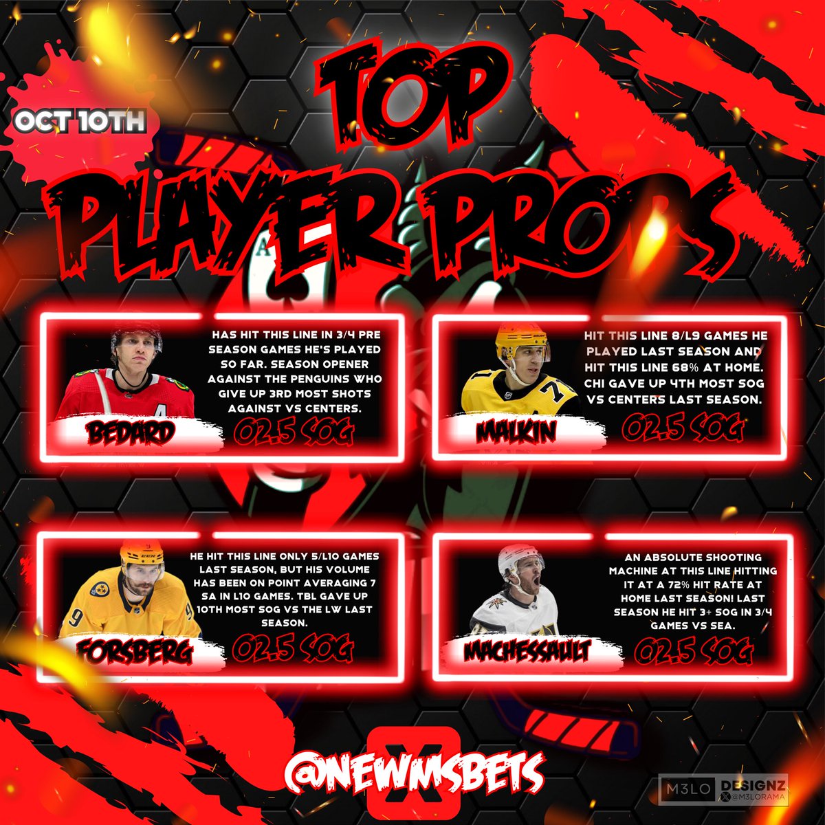 NewmsBets's tweet photo. 🏒10/10 NHL PLAYER PROP SHEET🏒

Here are my top four favorite player props for tonight’s NHL slate. I will be taking each one of these and parlaying the entire sheet! 

Likes &amp; RTs are appreciated ❤️

Good luck if you tail 🍀

#GamblingTwitter #NHLpicks #NHLbets https://t.co/lzkPS5iadb