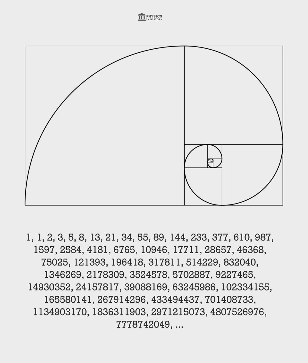 PhysInHistory's tweet photo. The Fibonacci sequence is a famous sequence of numbers that starts with 1 and 1, and each subsequent term is the sum of the previous two terms. For example, the first ten terms of the Fibonacci sequence are: 1, 1, 2, 3, 5, 8, 13, 21, 34, and 55. The sequence has many interesting properties and applications in mathematics, nature, art, and music. For example, the ratio of consecutive terms of the Fibonacci sequence converges to the golden ratio, which is approximately equal to 1.618. The golden ratio is considered to be aesthetically pleasing and can be found in many natural phenomena and artistic works.