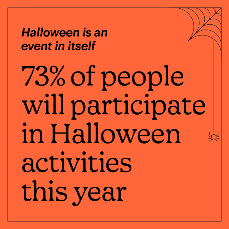 Mailchimp's tweet photo. Halloween is having a moment. In fact, the National Retail Federation expects Americans to spend $12.2B on Halloween this year alone.

But you don’t need to have a direct Halloween product or tie-in to tap into the revenue opportunities the holiday brings. Find out more 👇