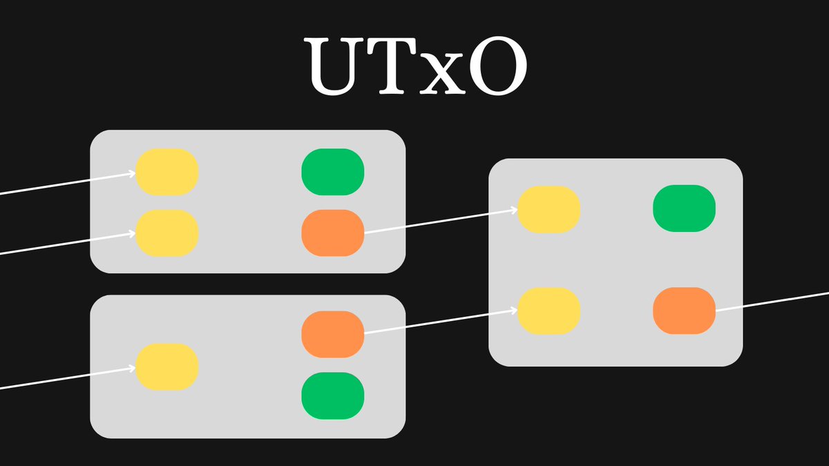 Did you know that Djed is the first decentralized stablecoin protocol implemented for UtxO-based blockchains? 

The first deployment was #SigmaUSD on <a href="/ErgoFoundation/">Ergo Foundation</a>. And now there are already 2 other UTxO-based deployments, on #Cardano and <a href="/zephyr_org/">Zephyr Protocol</a>.

Who next, <a href="/UtxoAlliance/">UTXO Alliance</a> ?