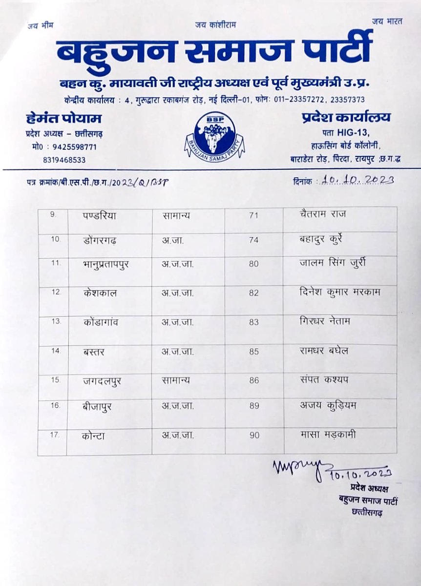 bahujan samaj party CG (offical) tweet media