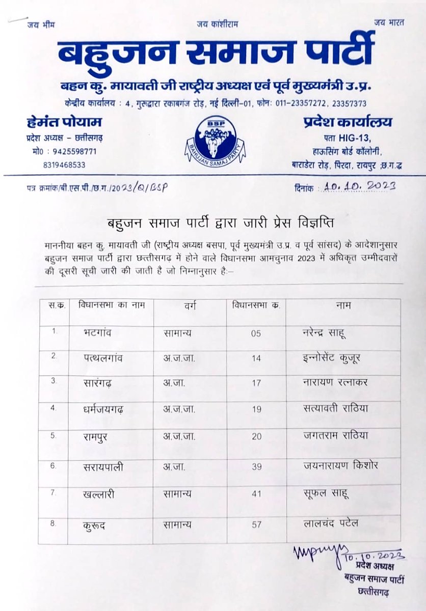 bahujan samaj party CG (offical) tweet media