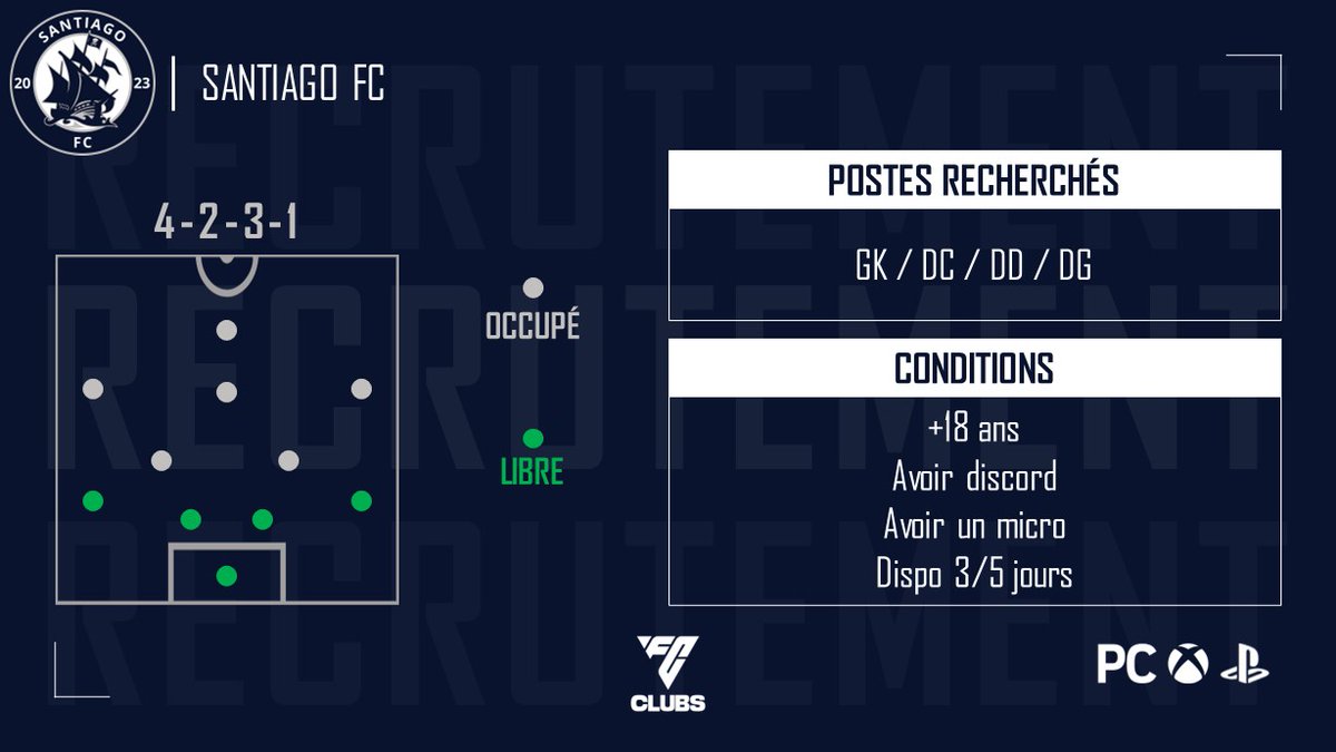 「𝗥𝗘𝗖𝗥𝗨𝗧𝗘𝗠𝗘𝗡𝗧」
𝘌𝘈 𝘚𝘱𝘰𝘳𝘵 𝘍𝘊 24 | 𝘍𝘊 𝘊𝘭𝘶𝘣

Réjoins l'équipage moussaillon !

📋 4231 / 433

❗️Nous étudierons les profils qui nous semble les plus sérieux

RT apprécié

#PS5 #PC #Xbox