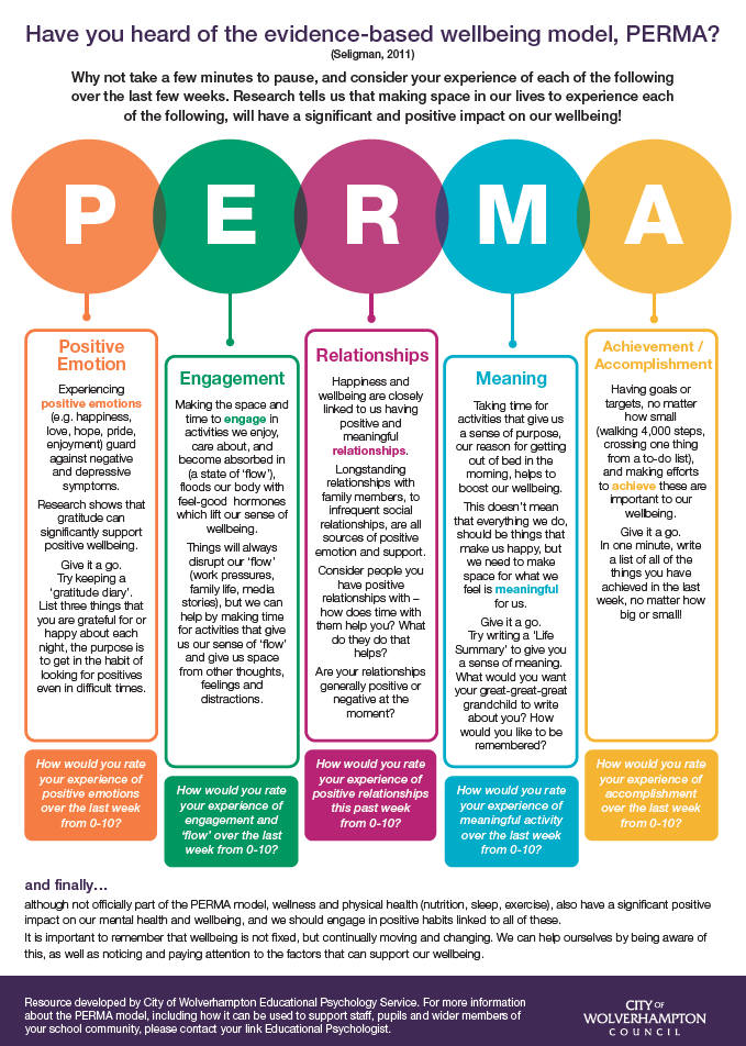 This #WorldMentalHealthDay we're promoting the use of PERMA, an-evidence based model which can support pupils, staff and parents/carers, to pay attention and take positive steps to promote their wellbeing. We've developed a poster to share the model. #twittereps <a href="/WolvesIASS/">Wolverhampton IASS</a>