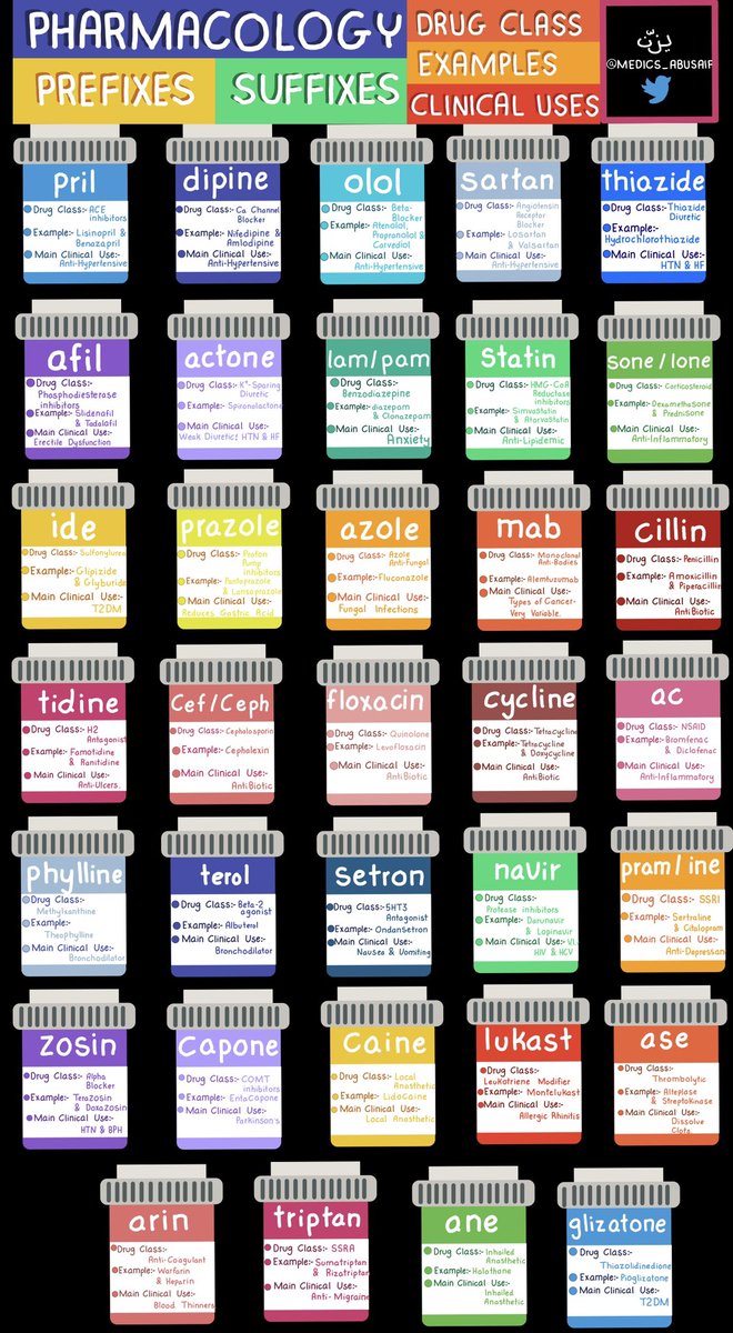 medics_AbuSaif's tweet photo. بعد الله هذا الملخص انقذني اليوم من الدكتور الي كل اسئلته pharma 😂 https://t.co/7TJbBzbzt2