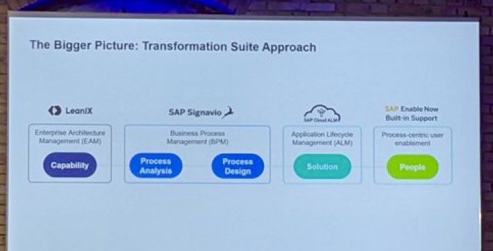 Rapid_X_'s tweet photo. SAP echoing our own vision for the #DigitalTransformation Suite! A powerful platform bridging the gap between business &amp; IT-driven transformation. Seamlessly integrate strategy, boost collaboration, and watch innovation thrive. Let's redefine transformation together!🔗 #ALMSummit https://t.co/liuGNjoxL3